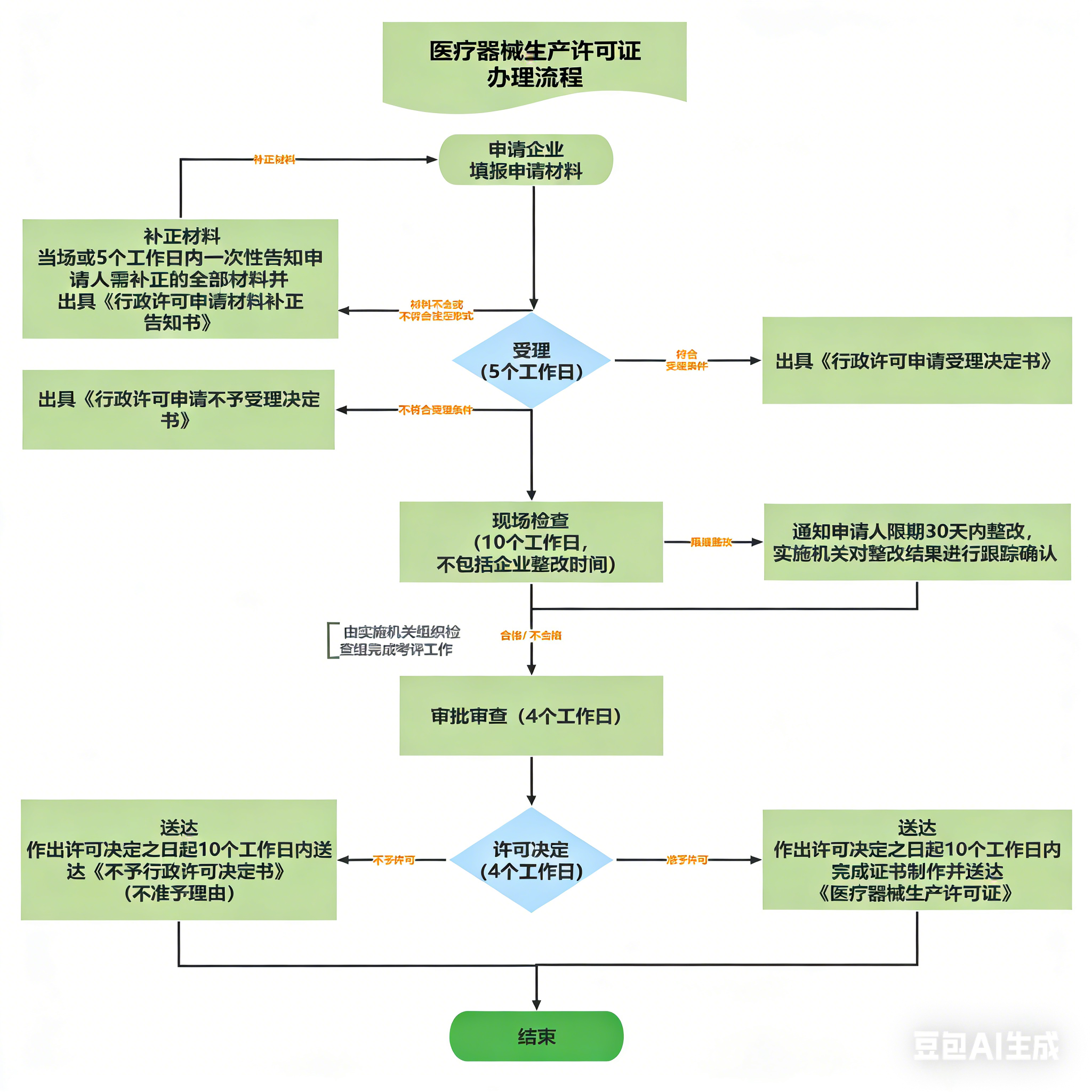 输入图片说明 输入图片说明